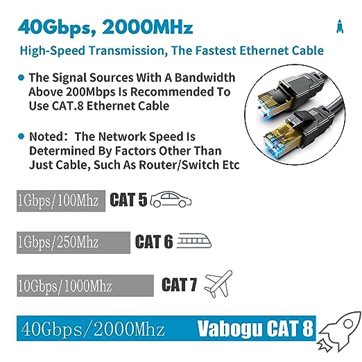 Vabogu Cat 8 Ethernet Cable 100FT, Heavy Duty 26AWG High Speed 40Gbps 2000MHz - Image 2