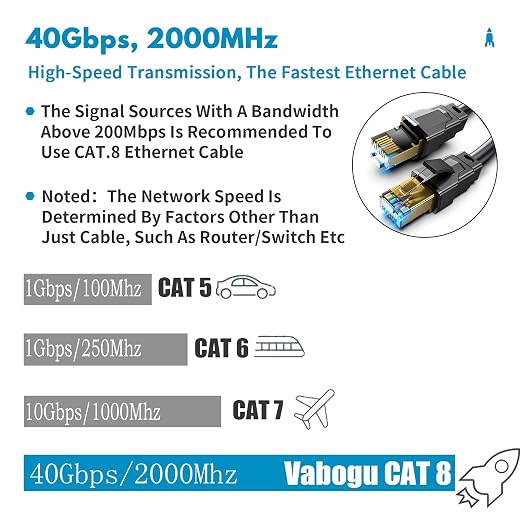 Vabogu Cat 8 Ethernet Cable 5FT, Heavy Duty 26AWG High Speed 40Gbps 2000MHz - Image 2