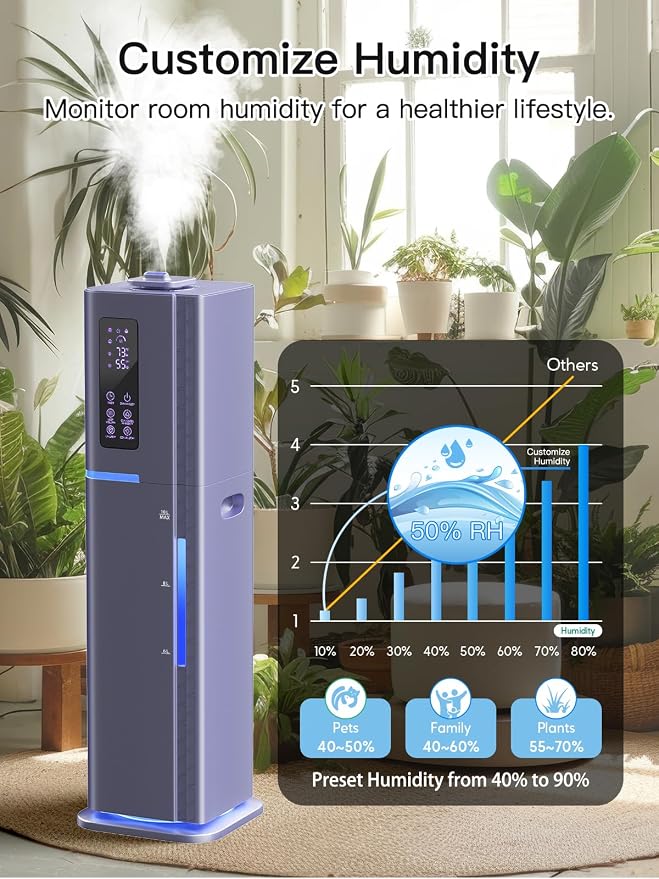 10L/2.64Gal Humidifiers for Bedroom, Top Fill Quiet Ultrasonic Cool Mist Humidifier Large Room, Covers 550ft², 60H Runtime, 24H Timer, 3 Mist Modes Humidifiers for Home, Office, Plants, Purple - Image 8