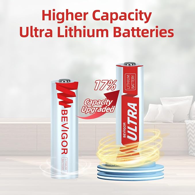 BEVIGOR AA Lithium Batteries 20 Pack, 1.5V Double A Batteries - Image 2