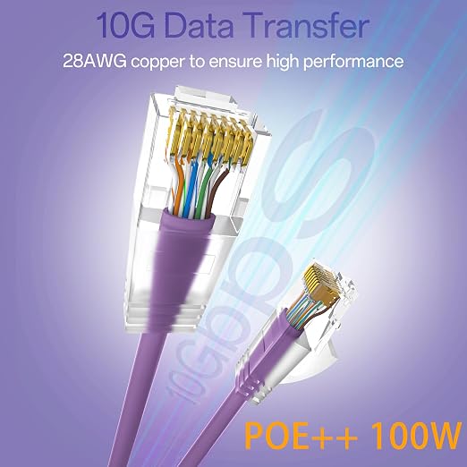 Cat6a Patch Cables 3ft Slim, Cat6 Ethernet Patch Cable Pure Copper, Flexible - Image 2