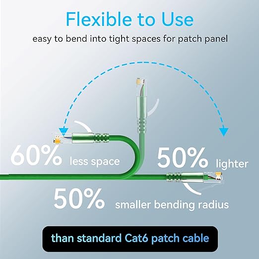 Sokqovt Cat6a Patch Cables Slim 5ft, Flexible Cat6 Ethernet Patch Cable 10G - Image 3