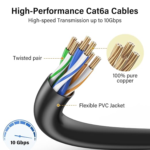 Jadaol UL Listed Patch Cables Cat 6a / Cat 6 0.75 ft 24-Pack, 10Gbps 550MHz - Image 4