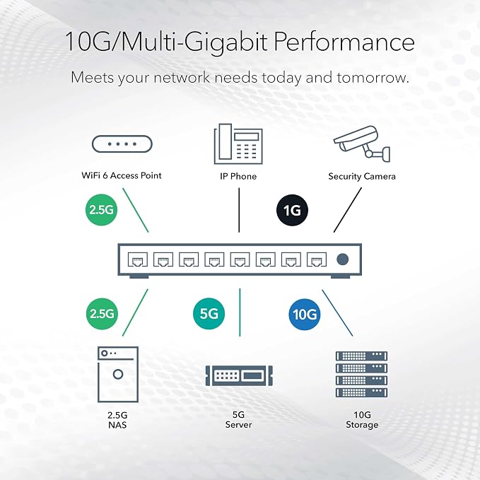 NETGEAR 28-Port 10G/Multi-Gigabit Ethernet Smart Switch - Image 5
