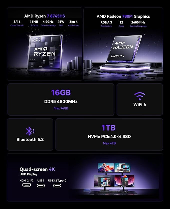 KAMRUI AM21 Mini PC, Ryzen 7 8745HS, 16GB DDR5 RAM, 1TB NVMe SSD | 8-Core 16-Thread, Up to 4.9GHz, Radeon 780M Graphics, USB4, Quad 4K Display, Dual LAN, WiFi 6 - Image 2