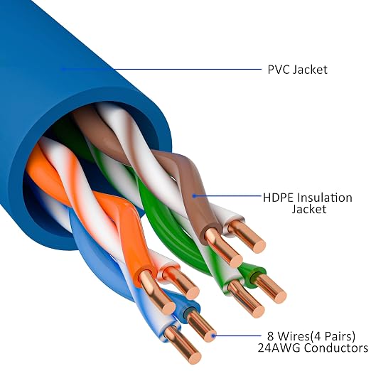 Kxable Cat5e Ethernet Cable 300 FT, Cat 5e Internet Cable, Standard RJ45 - Image 3