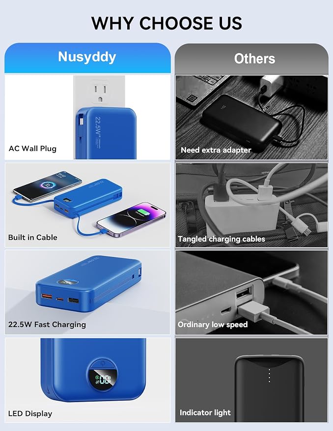 Portable Charger, 20000mAh 22.5W Fast Charging Power Bank with Built-in Cables & Wall Plug, USB C External Battery Pack with LED Display, Travel Essentials Phone Charger for iPhone iPad Samsung Navy - Image 2