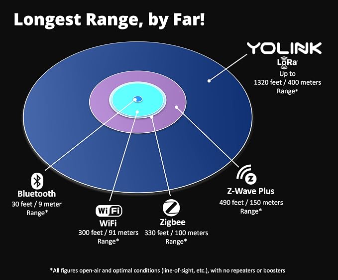 YoLink SpeakerHub - Image 6