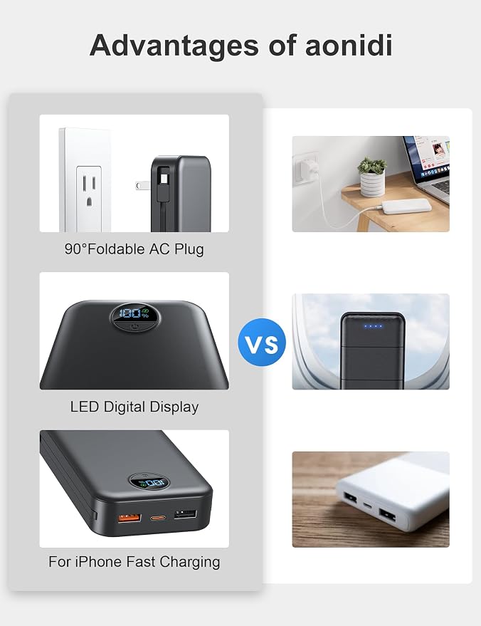 20000mAh Ultra-Portable-Charger-Power-Bank with Built in Cables&AC Wall Plug,PD20W USB-C Fast Charging Cell Phone Charger Battery Pack,LED Display Travel Battery Bank for All iPhone,Samsung,Android - Image 3