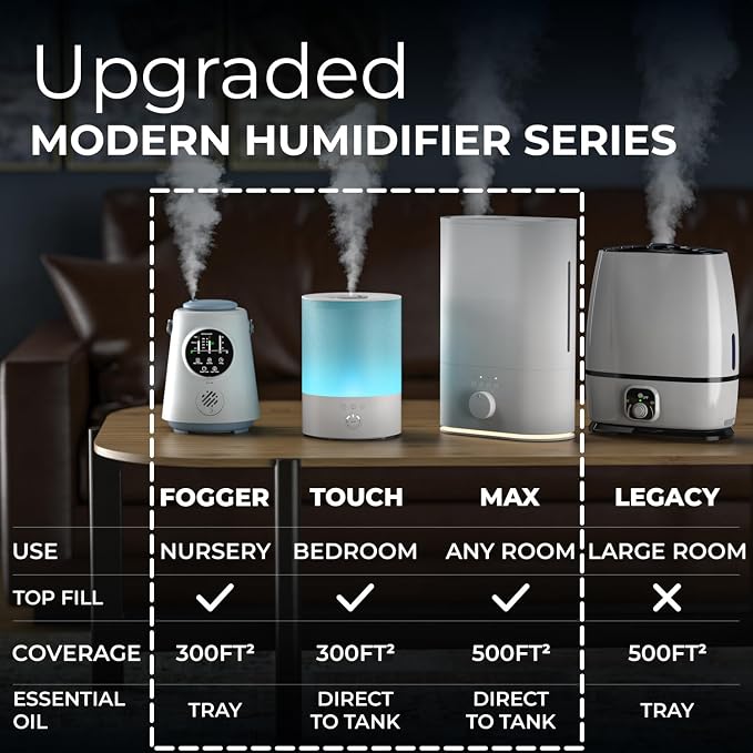 Everlasting Comfort 6L Humidifiers for Bedroom, Quiet 50HR Runtime No-Filter Supersized Cool Mist Humidifier Large Room for Whole House, Plants, Baby Nursery, Allergies, Dry Skin, Congestion, Indoor - Image 8