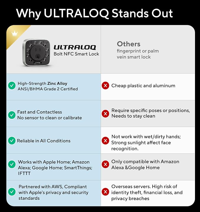 ULTRALOQ Bolt NFC Smart Lock, World's First Front Door Lock - Image 8