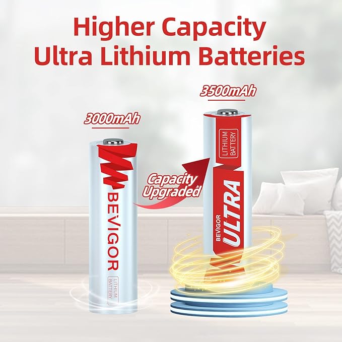 BEVIGOR Lithium AA Batteries 9-Pack, 1.5V 3500mAh Lithium Iron AA Battery - Image 2