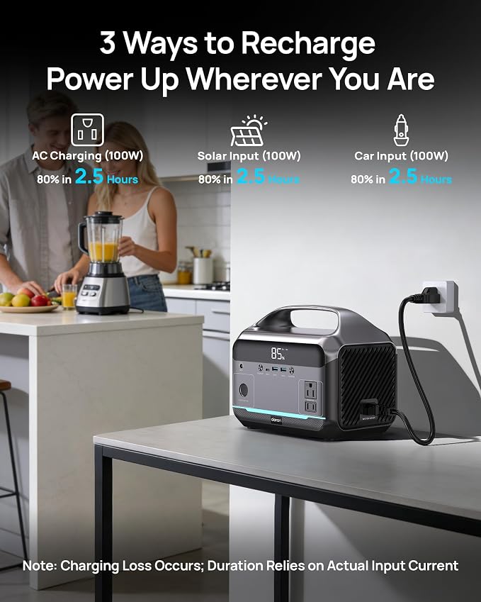 Portable Power Station, 288Wh (90,000mAh) LiFePO4 Battery, 350W (600W Peak) Power Bank with AC Outlet, Mini Solar Generator 7-Port Design, 2.1Hrs Fast Charing for Emergency, Hurricane (Solar Optional) - Image 4