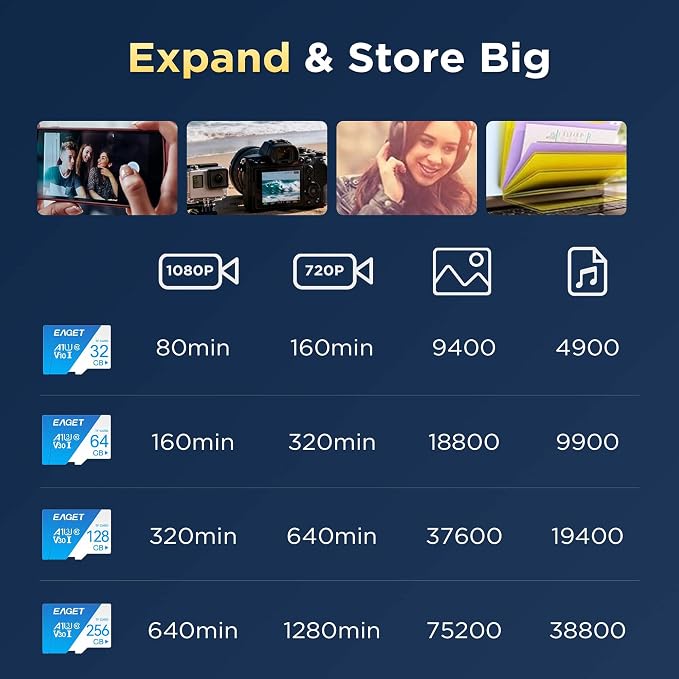 EAGET 1-Pack 32GB TF Memory Card Up to 100MB/s Read 30MB/s Write - Image 6