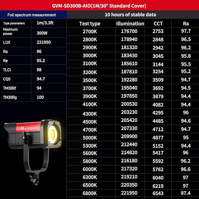 GVM 300W LED Video Light, 221950lux/1m, AIO SD300B Photography Lighting Kit - Image 3