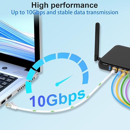 Cat 6 Patch Cables 10 feet, Slim Cat6a Ethernet Patch Cable 10Gbps 550Mhz - Image 2