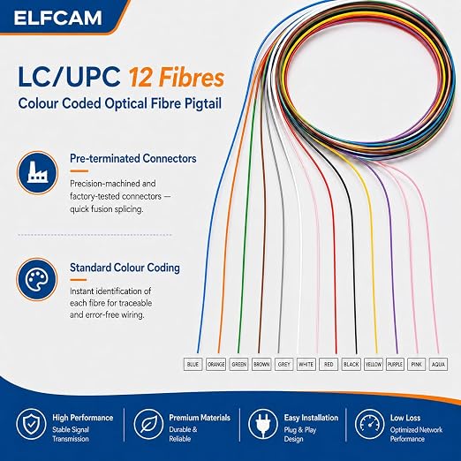 Elfcam® - 12-Fibre LC/UPC OM4 Multimode 50/125um Colour-Coded Optical Fibre - Image 4