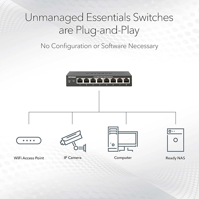 NETGEAR 5-Port 2.5G Multi-Gigabit Ethernet Unmanaged Network Switch - - Image 3