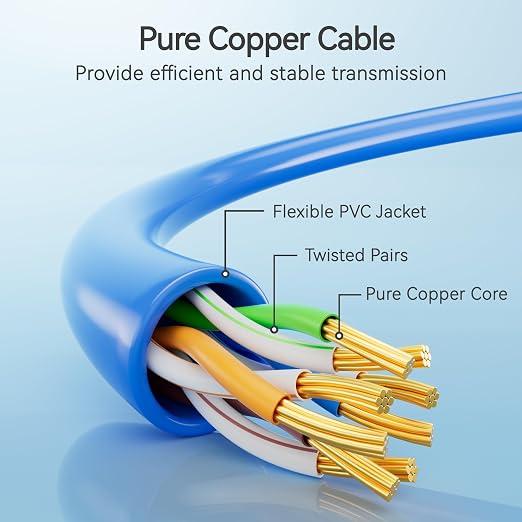 Cat6 Slim Patch Cables 0.5 Feet 10-Pack Blue, Cat6a Patch Cables 10Gbps 550MHz - Image 3