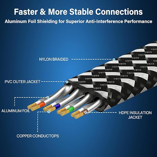 Cat 8 Ethernet Cable 6 ft 5 Pack, Nylon Braided High Speed Heavy Duty Network - Image 4
