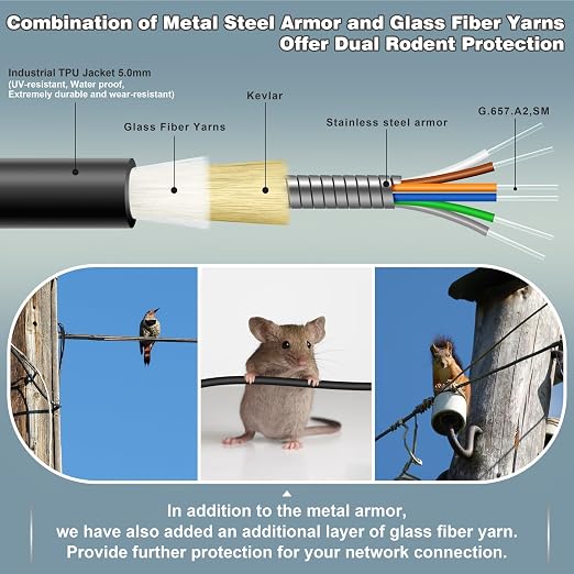 10 Meters 6 Core Industrial TPU LC to LC Outdoor Armored Fiber Optic Cable - Image 2