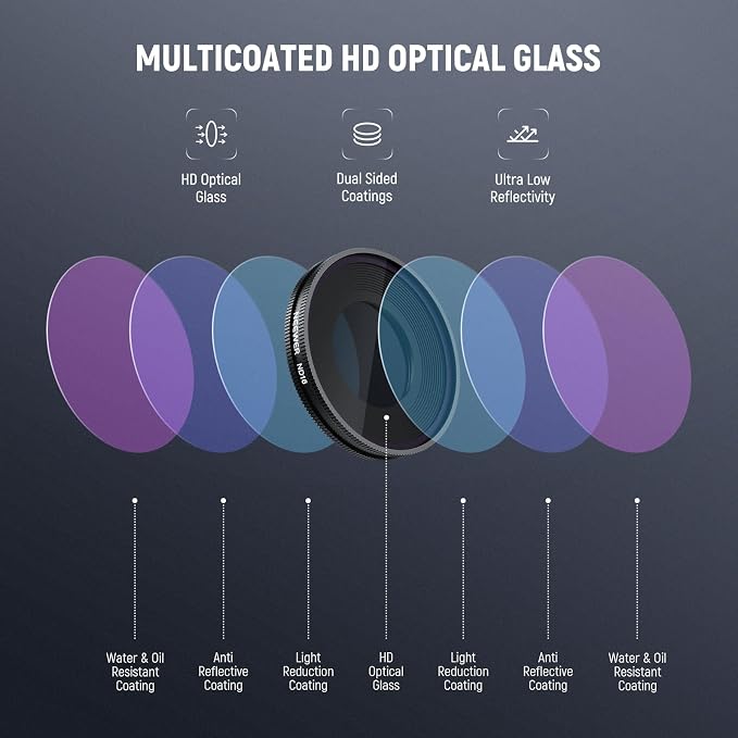 NEEWER ND Filter Set Compatible - Image 5