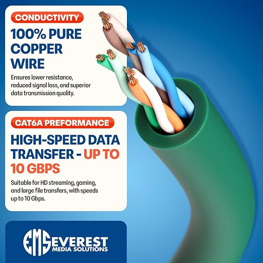 Everest Ultra Slim Cat6a Ethernet Patch Cables 1ft Green - Image 5