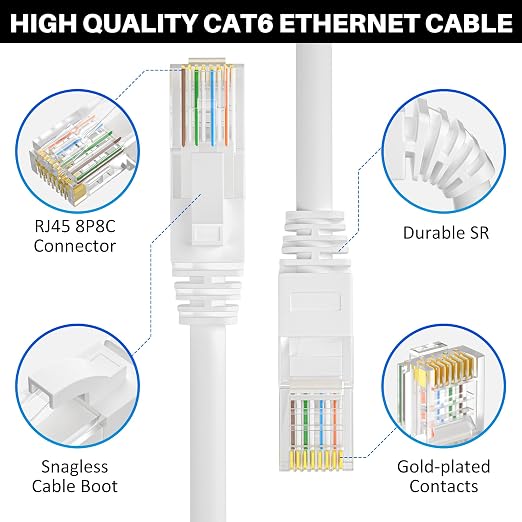 Cat 6 Ethernet Cable 125 FT, Long High Speed Cat6 Internet Cable, Standard RJ45 - Image 3