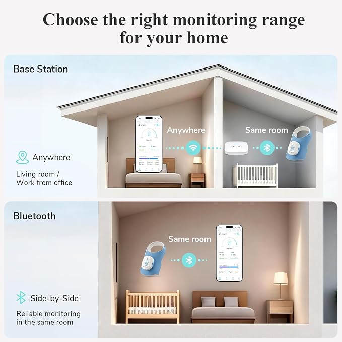 Sense-U Smart Sock Shoe 2 Baby Monitor – Tracks Heart Rate & Sleep Patterns - Image 5