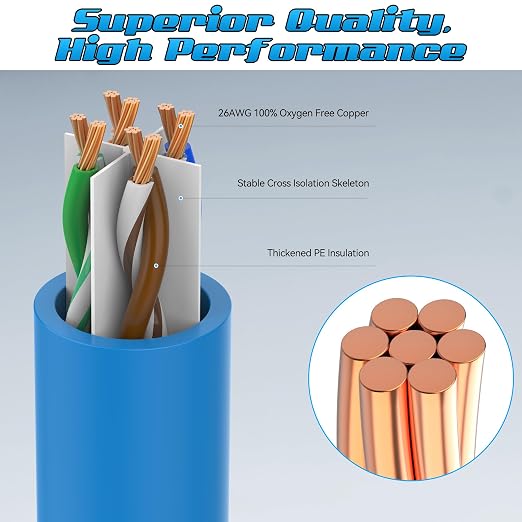 2 Feet Cat6 Patch Cables, Solid Pure Copper Patch Cord, Cat 6 Ethernet Cable - Image 2