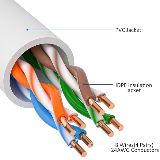 Cat5e Ethernet Cable 150 FT, Long Cat 5e Internet Cable, Standard RJ45 Connector - Image 2