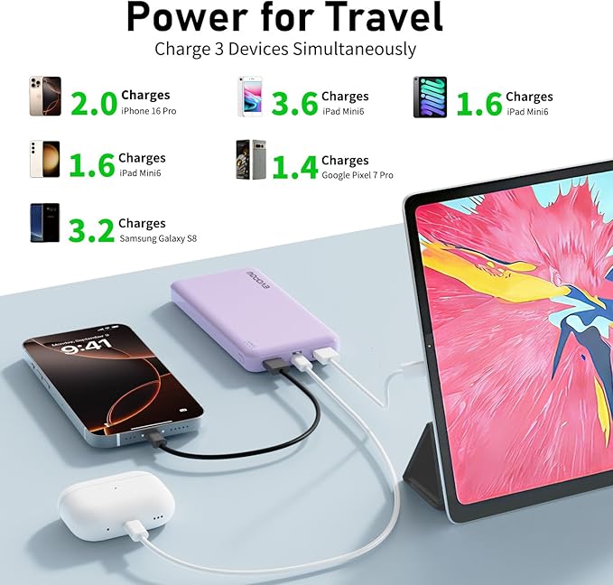 2-Pack Portable Charger, Slimmer 10000mAh Power Bank, Fast Charging Battery Pack, USB C in&Out External Portable Power Bank for iPhone Tablet Samsung Pixel Headphones etc (Blue&Purple) - Image 5