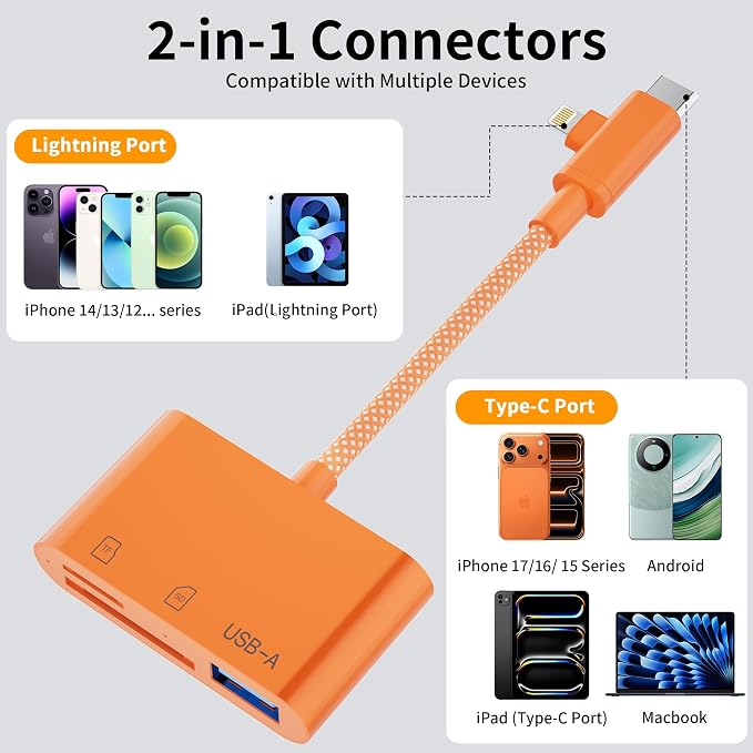 SD Card Reader for iPhone iPad, Lightning & USB C Dual Connectors, 3 in 1 - Image 2