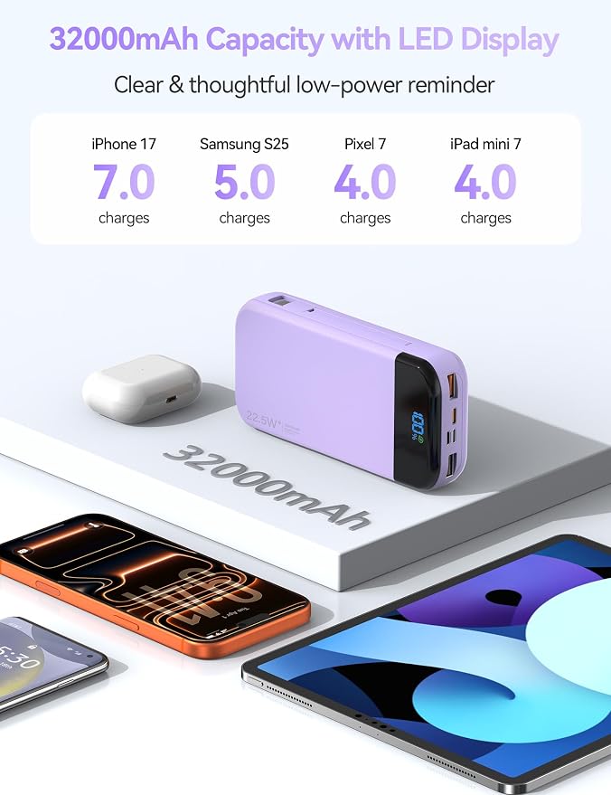 Portable Charger Power Bank Built-in Cables, 32000mAh 22.5W USB C Fast Charging, 5 Outputs 3 Inputs Travel Essentials Battery Pack Compatible with iPhone, iPad, Samsung, Google Pixel, Purple - Image 3
