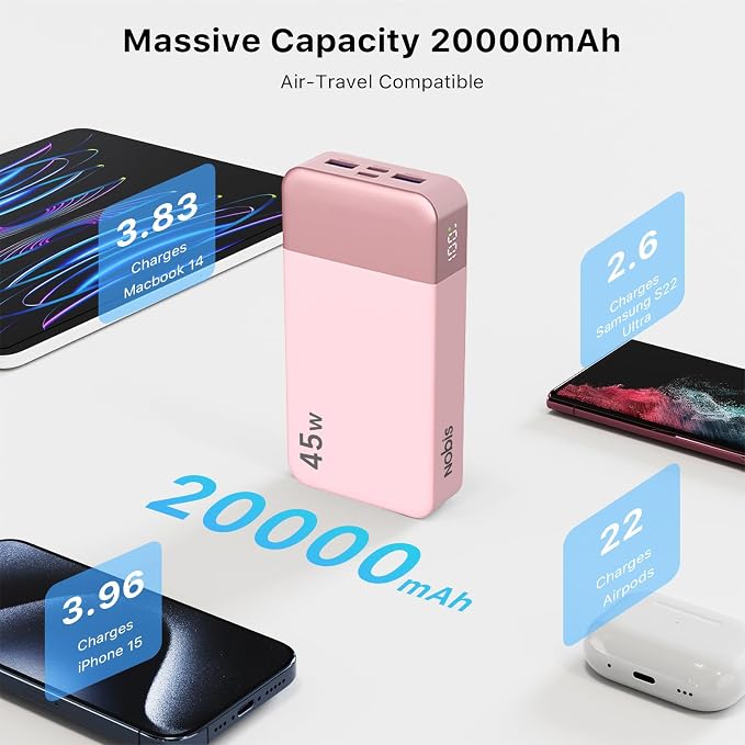 NOBIS Portable Charger, 20000mAh Power Bank, 45W Power Bank Fast Charging, Battery Pack with C to C Cable, Battery Bank with Digital Display for Phone Android Laptop etc (Pink) - Image 3