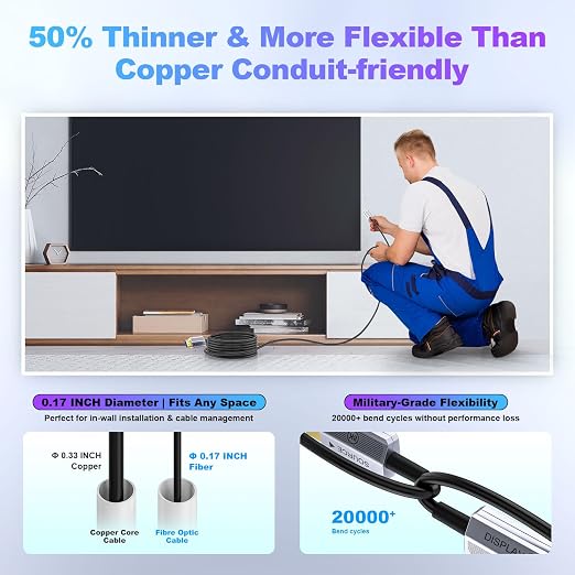 8K Fiber Optic HDMI Cable 30ft, 48Gbps Long HDMI 2.1 Cable 8K@60Hz/4K@120Hz - Image 5