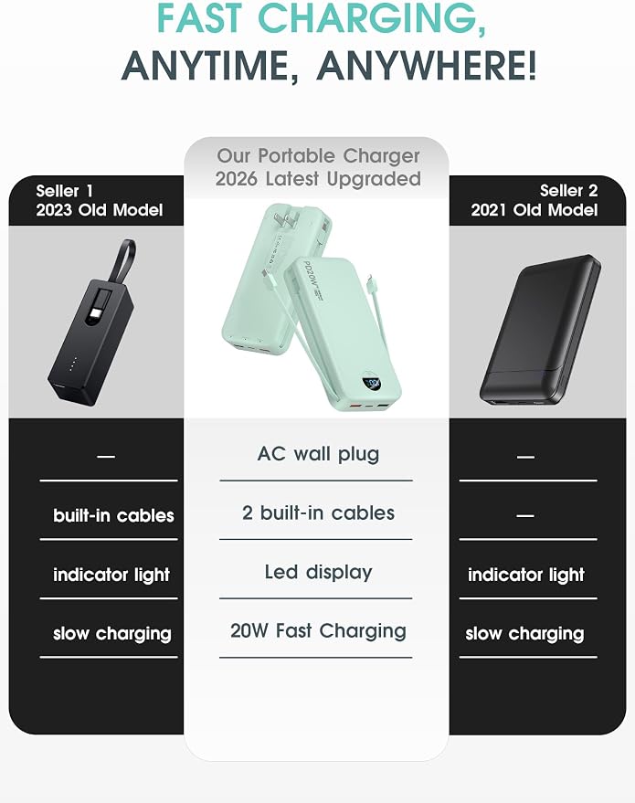 citicr Portable Charger Power Bank, 20000mAh PD20W USB C Fast Charging with Built-in Cables & Wall Plug, External Battery Pack with LED Display, Travel Essential for iPhone, iPad, Samsung Green - Image 2