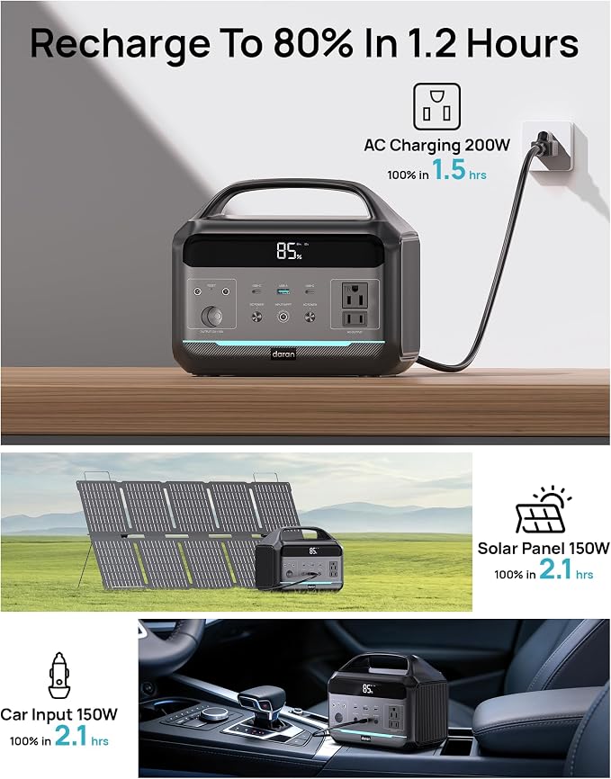 Portable Power Station 500W (Surge 1000W), 299Wh LiFePO4 Power Bank with AC Outlet, 1.2hrs Fast Charging, Solar Generator with 8 Output Ports for Camping, RV Travel, CPAP, Emergency - Image 3