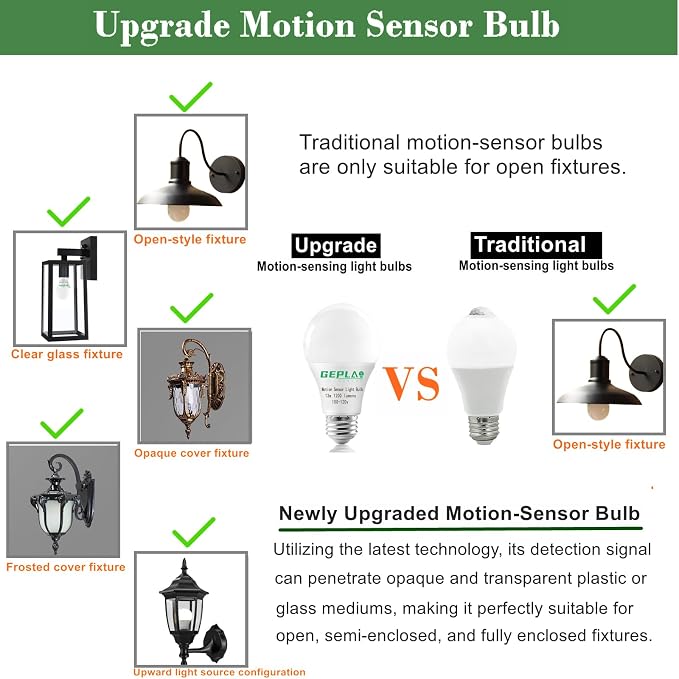 GEPLAD 4-Pack Upgrade Motion Sensor LED Light Bulbs 12W, A19 E26 Dusk to Dawn - Image 5