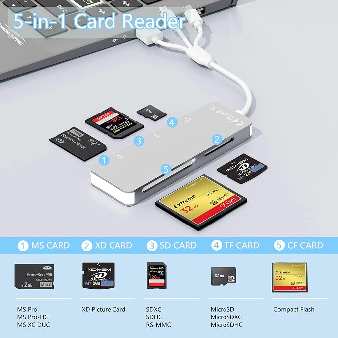 Memory Stick Pro Duo Adapter, 5-in-1 Aluminum SD/TF/CF/MS/XD Picture Card Reader - Image 2