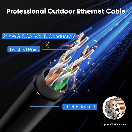 Cat 6 Outdoor Ethernet Cable 175 ft, 24AWG 10Gbps Cat6 Cable Cord Waterproof - Image 4