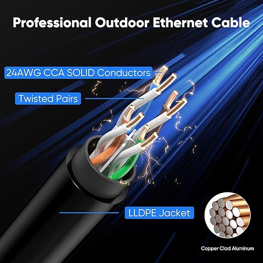 Cat 6 Outdoor Ethernet Cable 30 ft, 24AWG 10Gbps Cat6 Cable Cord Waterproof - Image 4