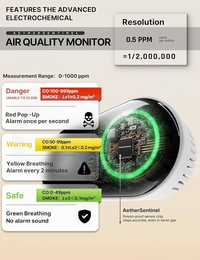 MOES Plug-in 4-in-1 S-moke & C-arbon M-onoxide D-etector Screen, 1000mAh - Image 3