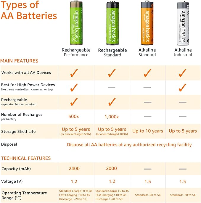 Amazon Basics 8-Pack Rechargeable AA NiMH Batteries, 2000 mAh, Low Self - Image 4