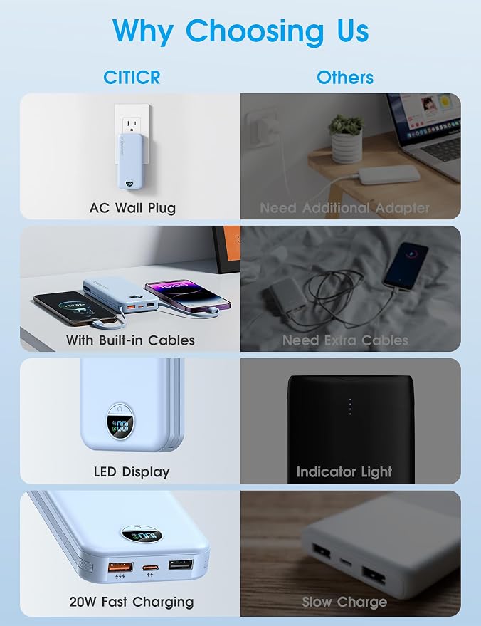 Portable Charger with Built-in Cables and Wall Plug, 10000mAh PD20W USB C Power Bank Fast Charging with LED Display, External Battery Pack Travel Essentials Compatible with iPhone, iPad, Samsung Blue - Image 3