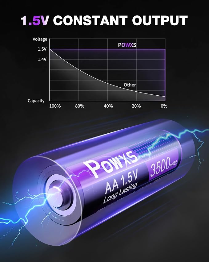 POWXS Rechargeable AA Lithium Batteries 1.5V - Image 7