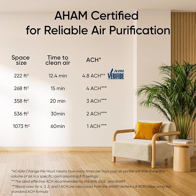 LEVOIT Smart Air Purifier for Home Pets Room up to 1875 ft Vital 200S-P | For Quiet Bedroom at 27dB, AHAM VERIFIDE, Air Quality Monitor, HEPA Sleep Mode for Allergies, Pet Hair and dander, White - Image 8