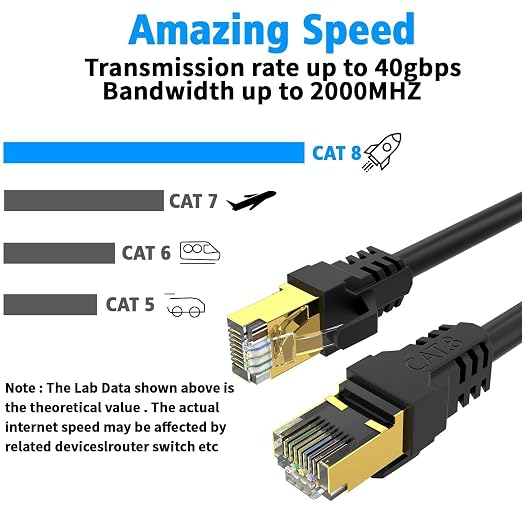 Cat 8 Ethernet Cable 3FT 6FT 10FT 20FT 40FT 50FT 100FT 150FT, High Speed 40Gbps - Image 4