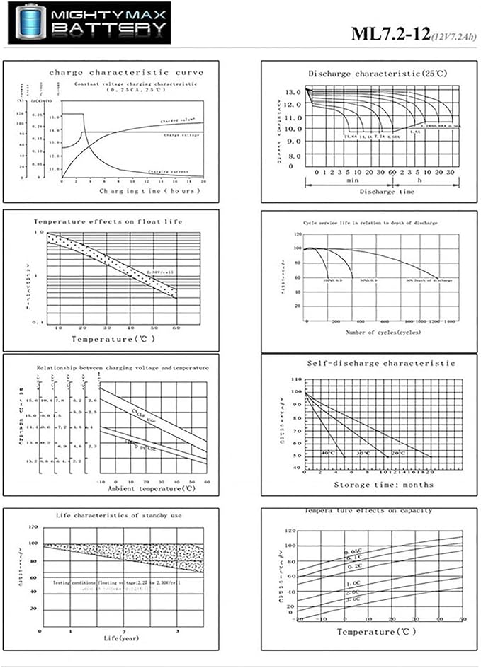 Mighty Max Battery 12V 7Ah Battery Replacement - Image 7
