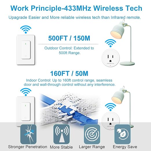 Wireless Wall Switch Remote Control Outlet, TUV List, No Wiring Needed - Image 5